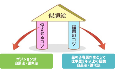 スクールの特徴